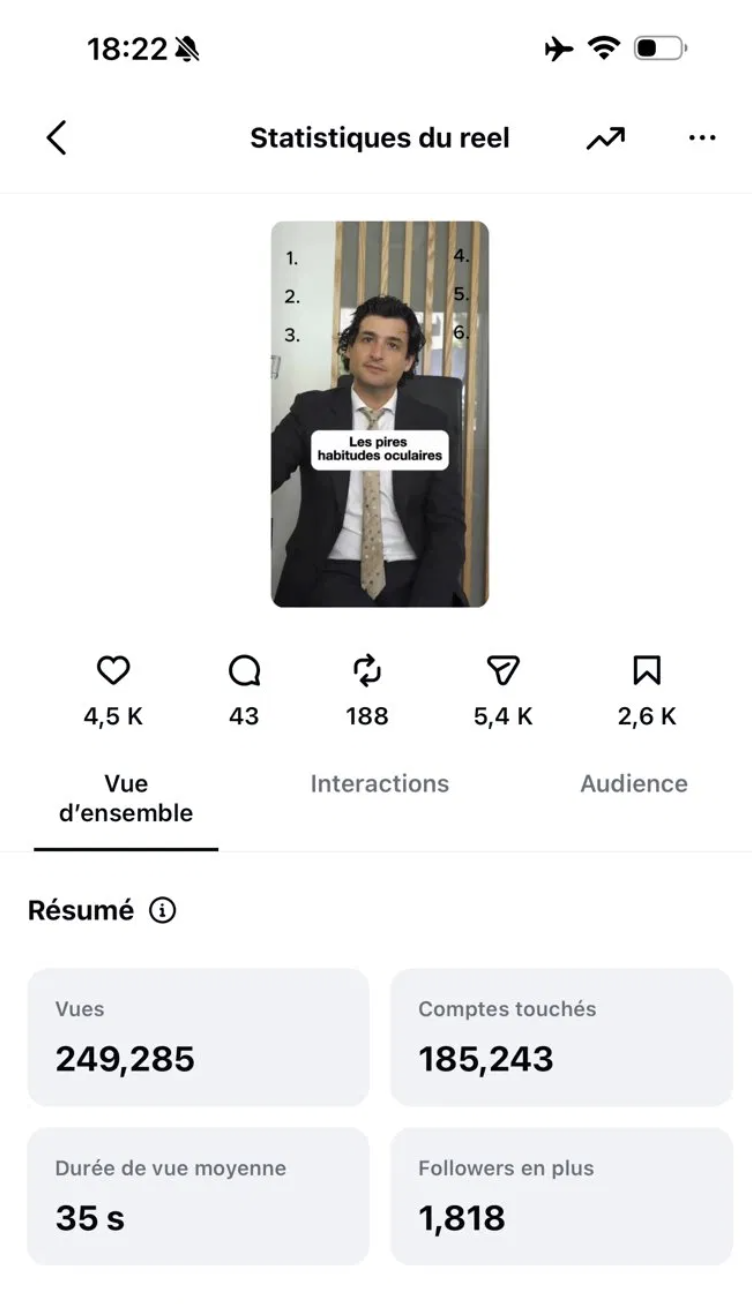 Statistiques Instagram du Reel « Les pires habitudes oculaires »